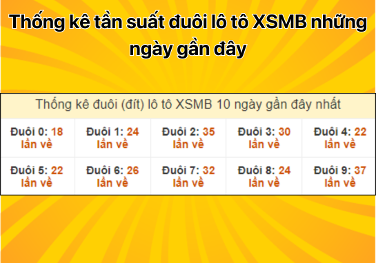 Dự đoán XSMB 12/9 - Dự đoán xổ số miền Bắc 12/9/2024 chi tiết